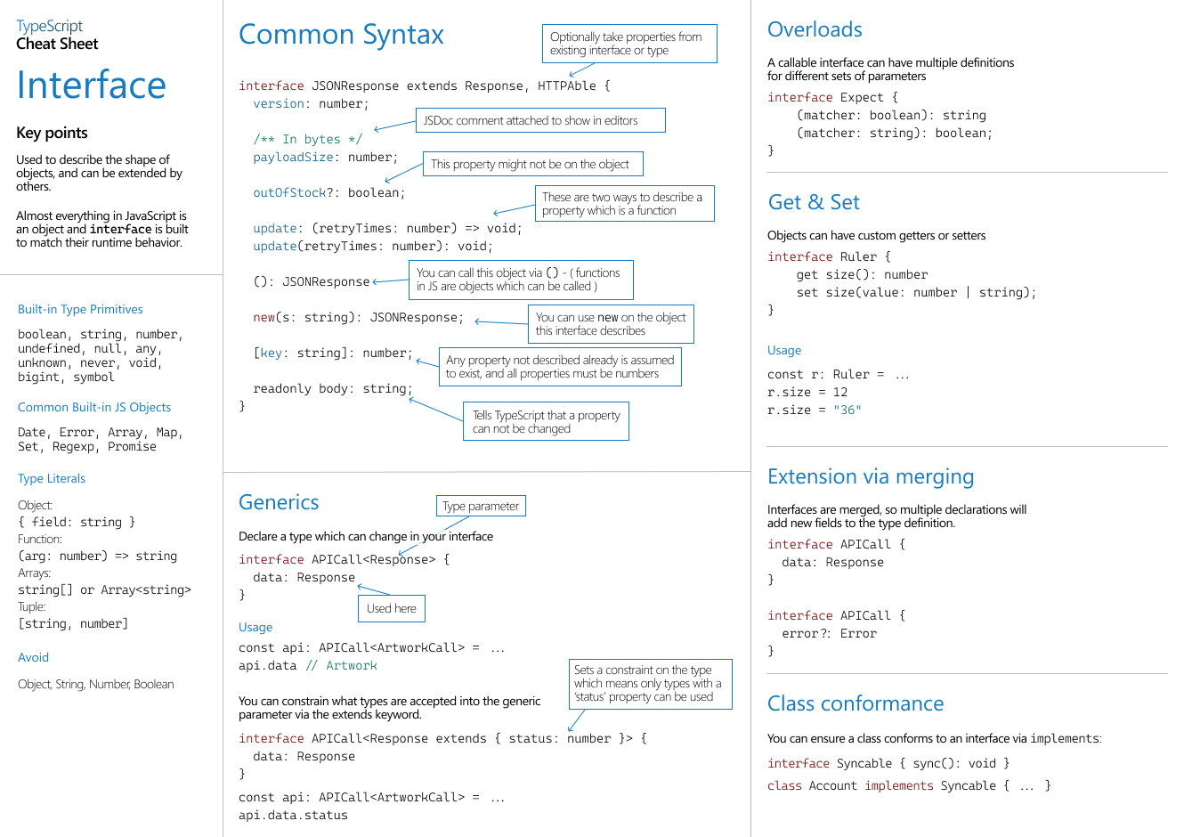 TypeScript Interfaces